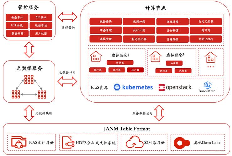 高性能计算系统如何构建用于大数据分析的存储基础设施？