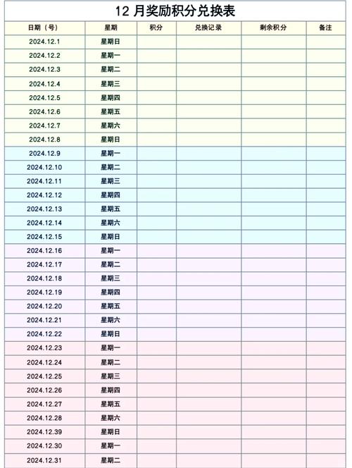 如何通过养成社群好习惯，赢得丰厚奖励呢？