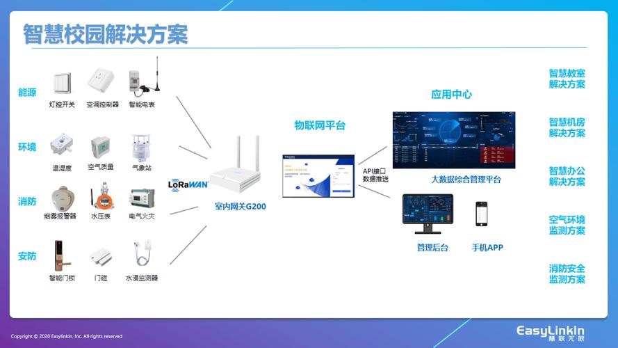 PHP如何实现令人心动的物联网毕业设计解决方案？