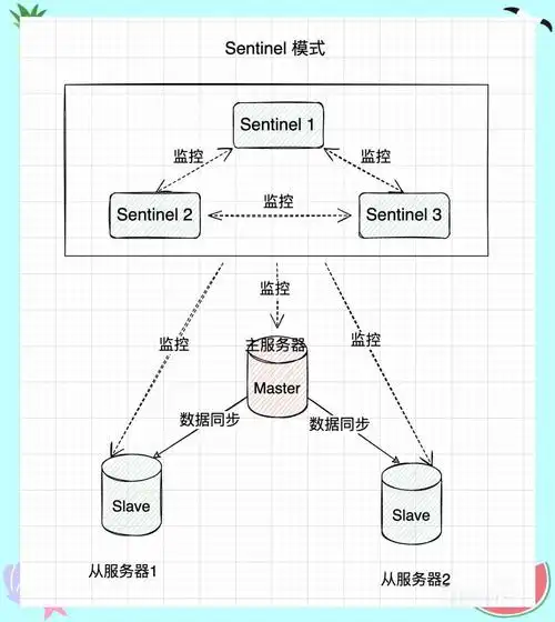 如何用ThinkPHP6改写Redis集群以适应长尾词查询？