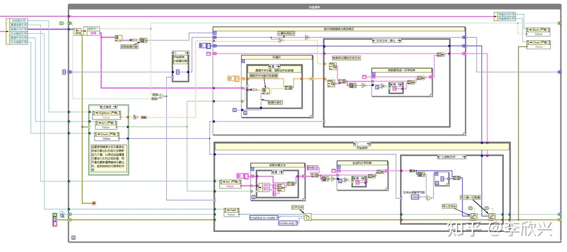 如何使用LabView实现簇数据的控制与展示功能？