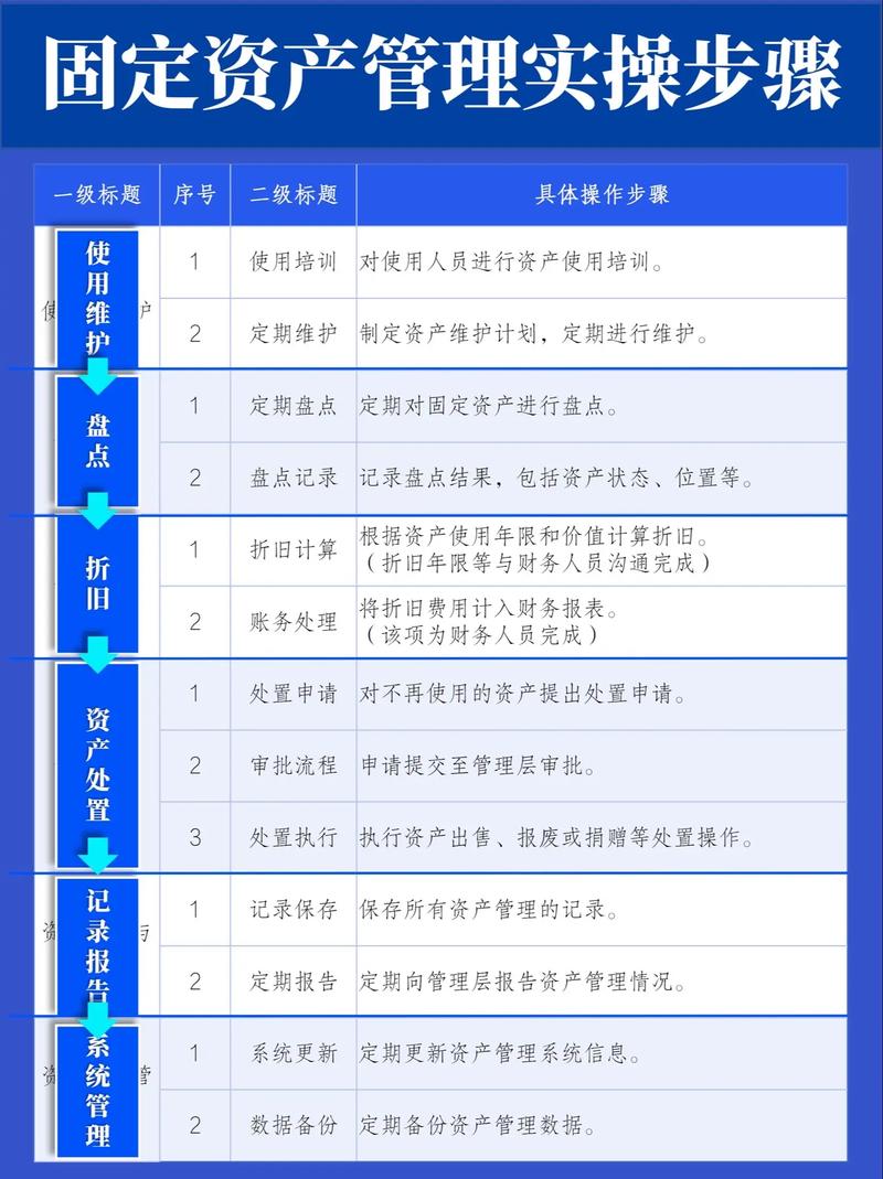 如何通过【Demo】创建固定资产的Bapi接口？