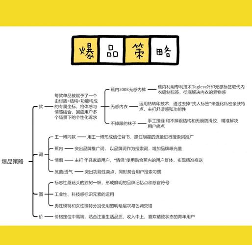 如何精研网络营销品牌策略，打造差异化竞争优势？