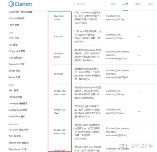 如何实现element UI中表格高度自适应的设置？
