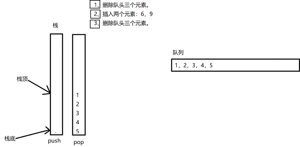 如何通过PHP实现利用两个栈来模拟队列的功能？