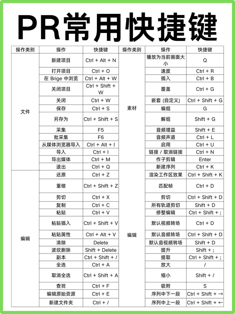 如何高效打开多个PR项目？分享六个实用剪辑技巧！