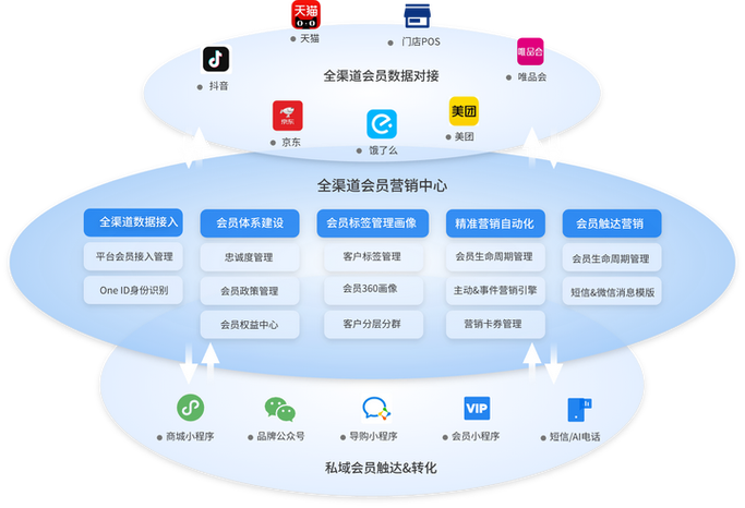 马赛克企业如何实现网络营销的新突破？