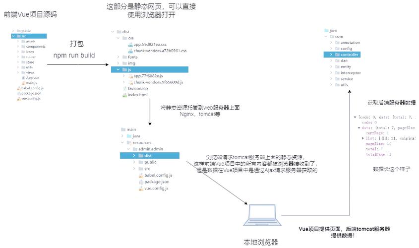 Java开发者如何看待前后端分离，Vue.js入门有何难点？