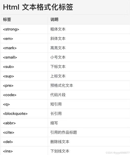 如何使用JavaScript修改HTML标签的背景色？