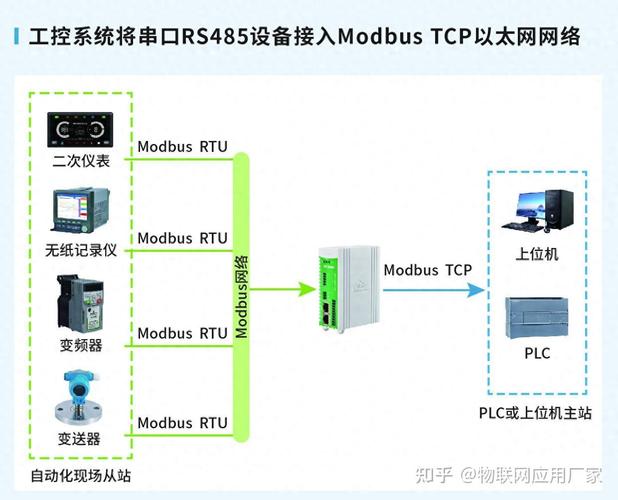 如何通过PHP实现与MODBUS TCP协议的工控系统有效通信？