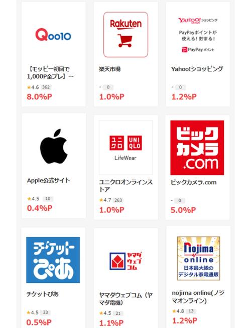 如何通过提升淘气值来增加购物力，用积分兑换享受更多优惠呢？