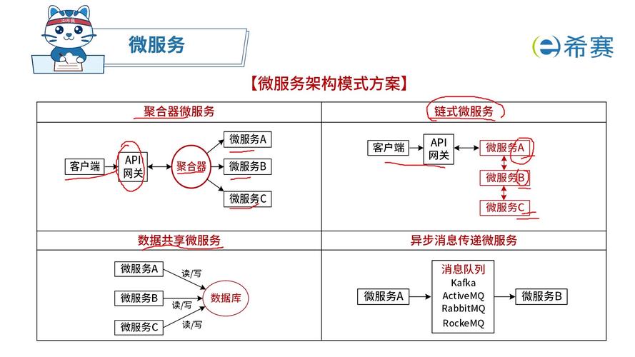 Angular服务使用心得总结如何优化？