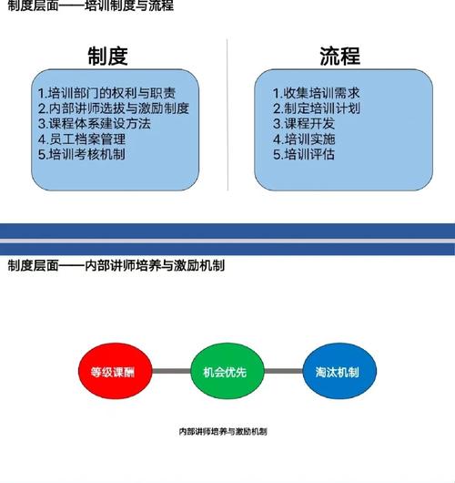 如何选择适合搭建企业内部培训平台的开源系统？