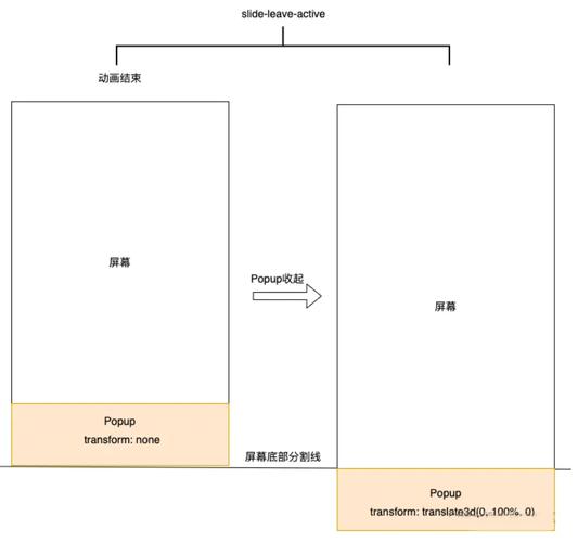 在使用Vant框架时，如何操作时间选择器与Popup弹出层联动？