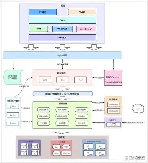 Java里如何构建一个基础版购物车系统？