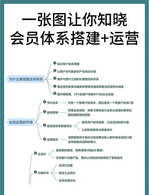 PHP如何构建微信公众号会员管理平台？