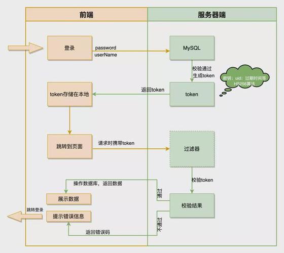 如何通过PHP实例详细解析JWT Token生成过程？