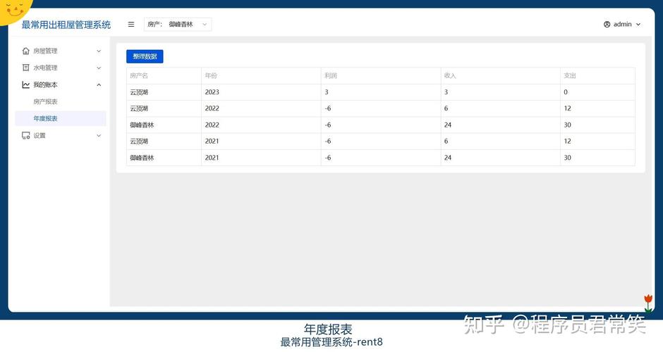 基于t的PHP无限分类库，如何定义及示例用法？