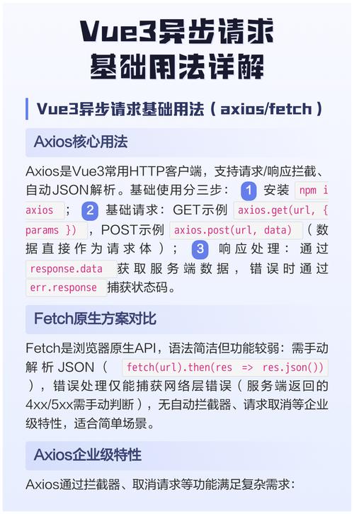 Vue中如何实现网络请求的三种主流方法？