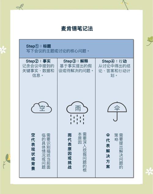 如何高效总结Ansible开发笔记？