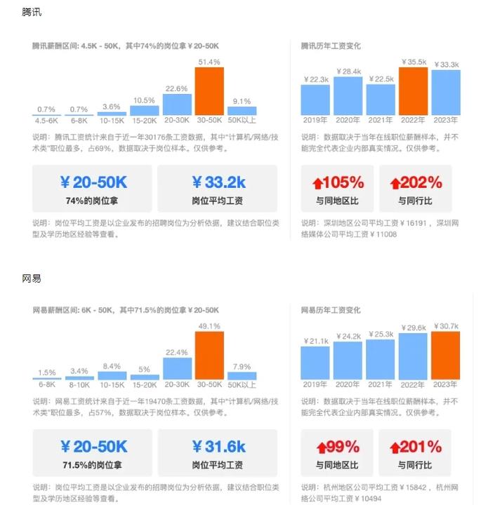 SEO优化专家的年薪是多少？揭秘行业薪资真相！