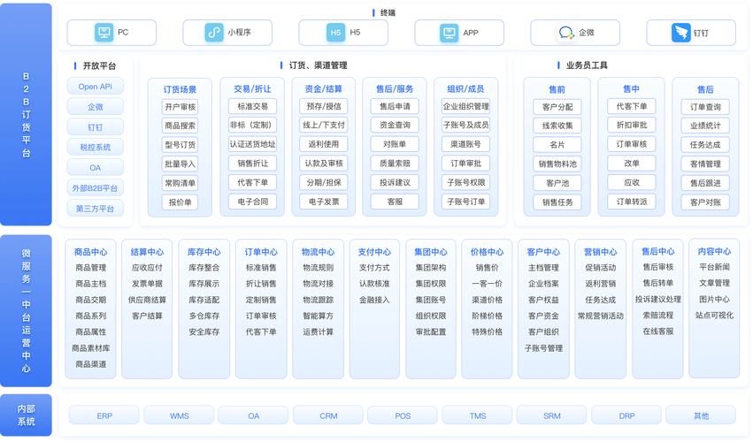 轻量级企业网站管理系统的优势有哪些？