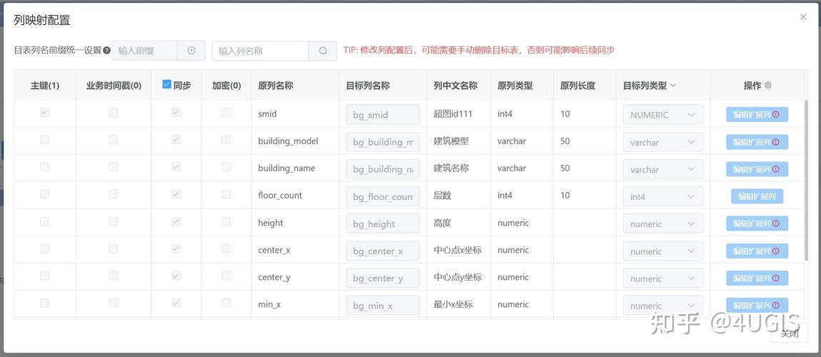 如何通过ThinkORM高效实现数据库同步与数据复制操作？