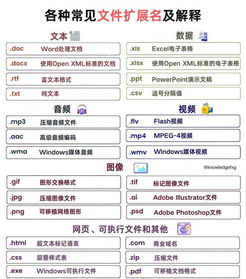 YG.php是什么用途的文件？