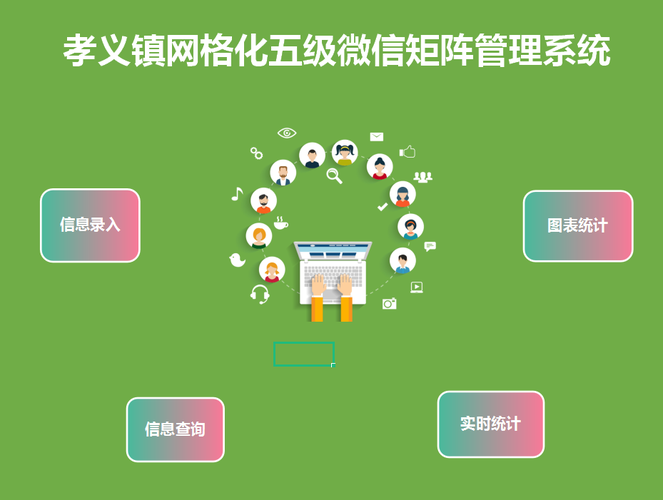 如何制定并实施高效的微信矩阵策略？
