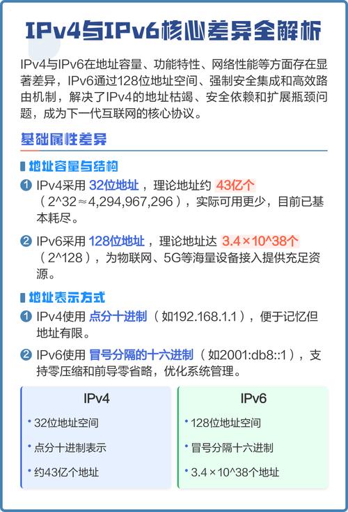 IPv4与IPv6的主要差异是什么？