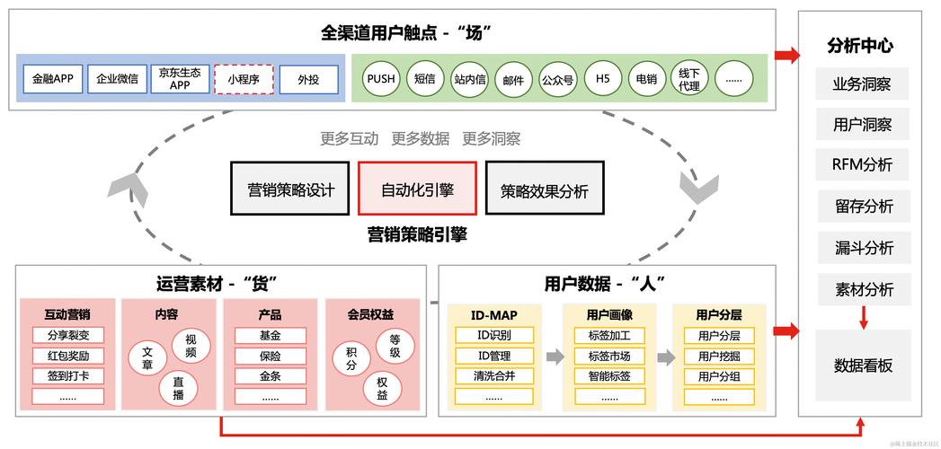 如何通过数字营销赋能，让京东精准制胜，抢占市场先机？