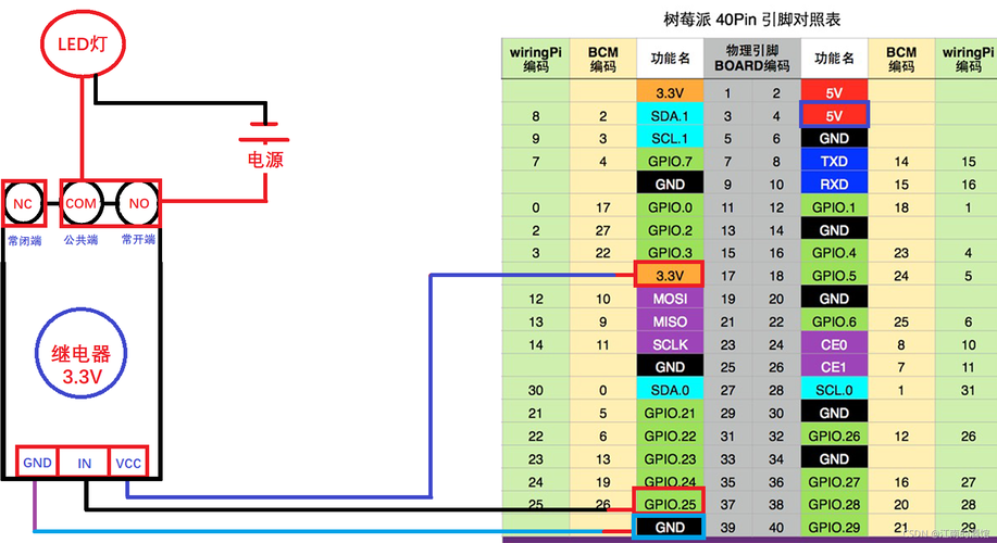 如何详细解析.Net Core通过Socket与树莓派实现通信？