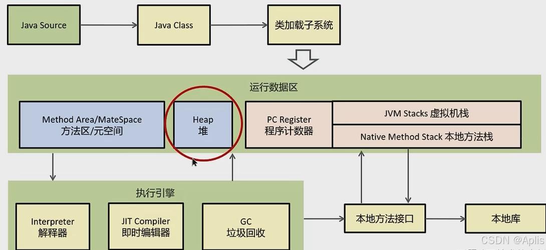 JVM虚拟机中具体采用哪种垃圾回收算法？