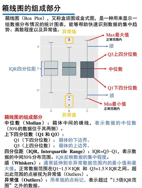 如何使用d3.v4.js实现绘制箱线图？