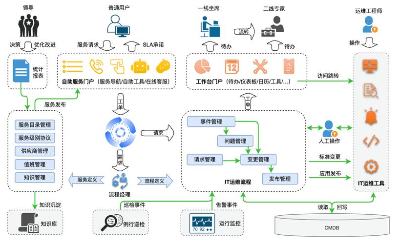 中小企业网站运维如何实现精简高效管理？
