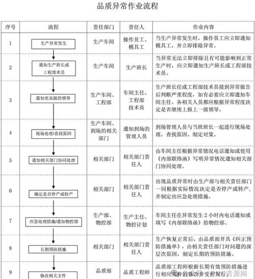 责任链模式如何应用于复杂业务流程的异常处理？