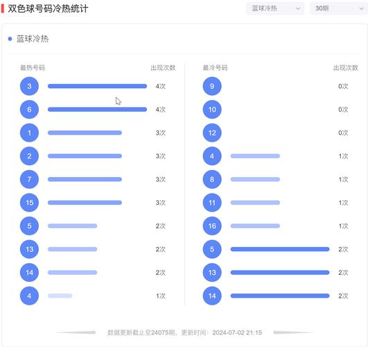 如何用JavaScript实现类似双色球随机选号的功能？