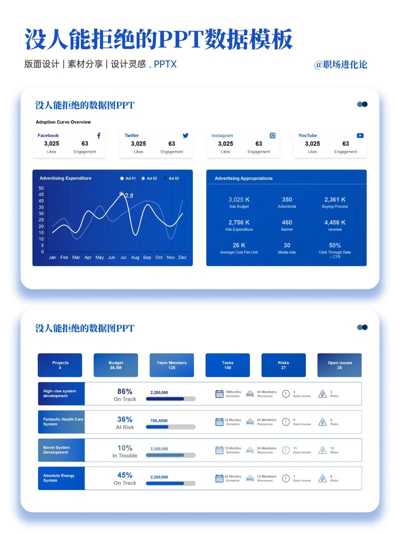 如何利用Golang的Template包实现数据可视化展示？