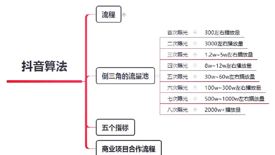 如何通过麒麟抖音SEO策略，实现内容在抖音平台霸屏？