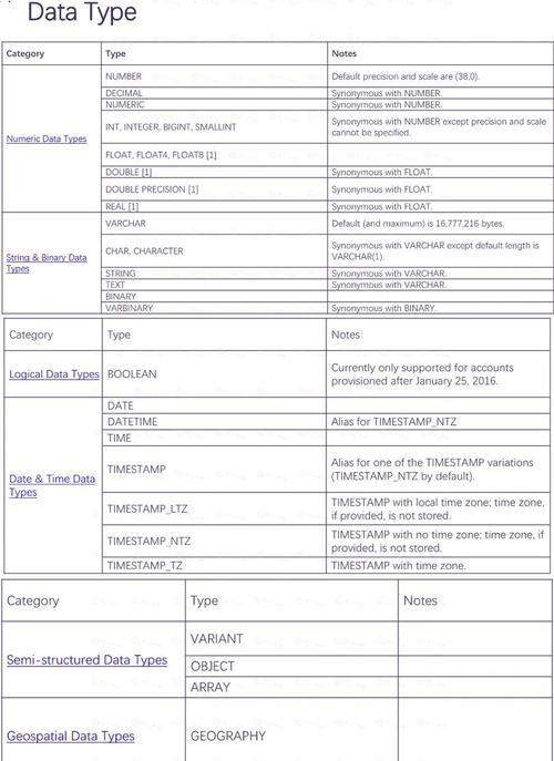 Oracle11gR1 PL/SQL中多维Collection类型及其异常处理方法有哪些？