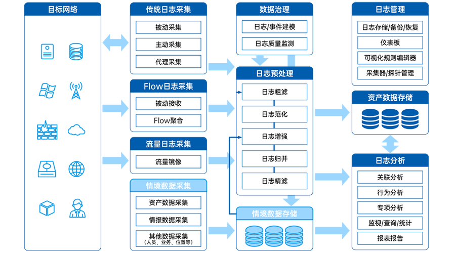 如何通过Slf4j Logback实践入门京东云日志框架？