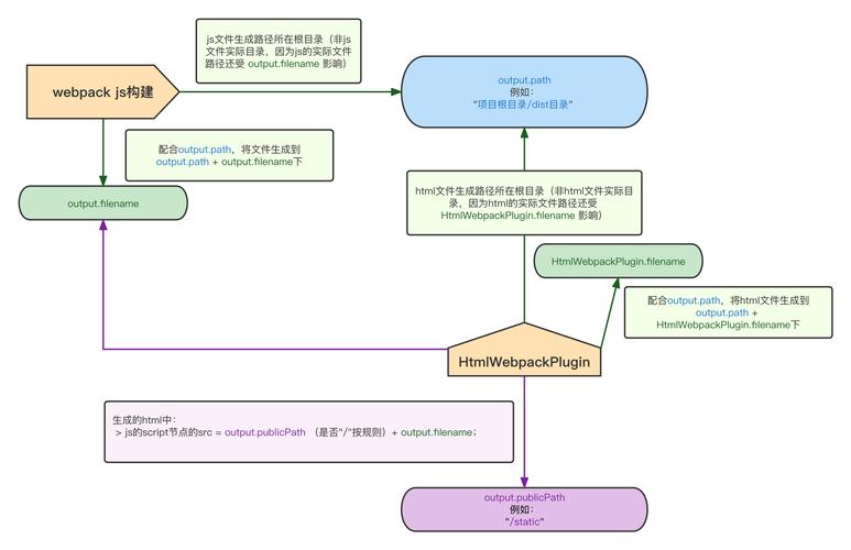 Webpack中publicPath配置如何详细应用？