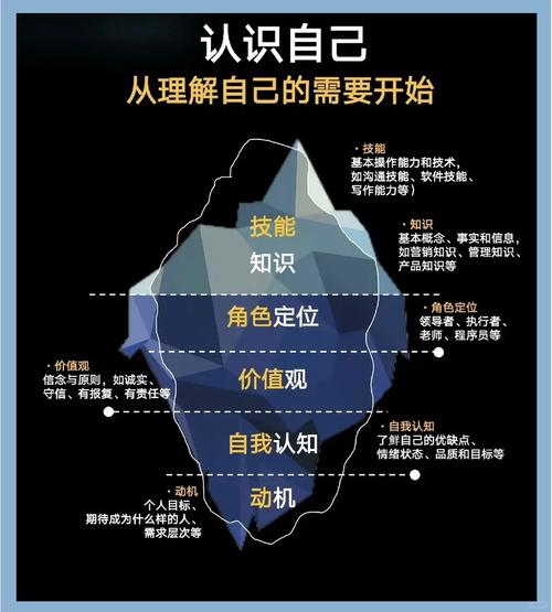 如何通过掌握资讯在手，实现未来生活的主动掌控呢？