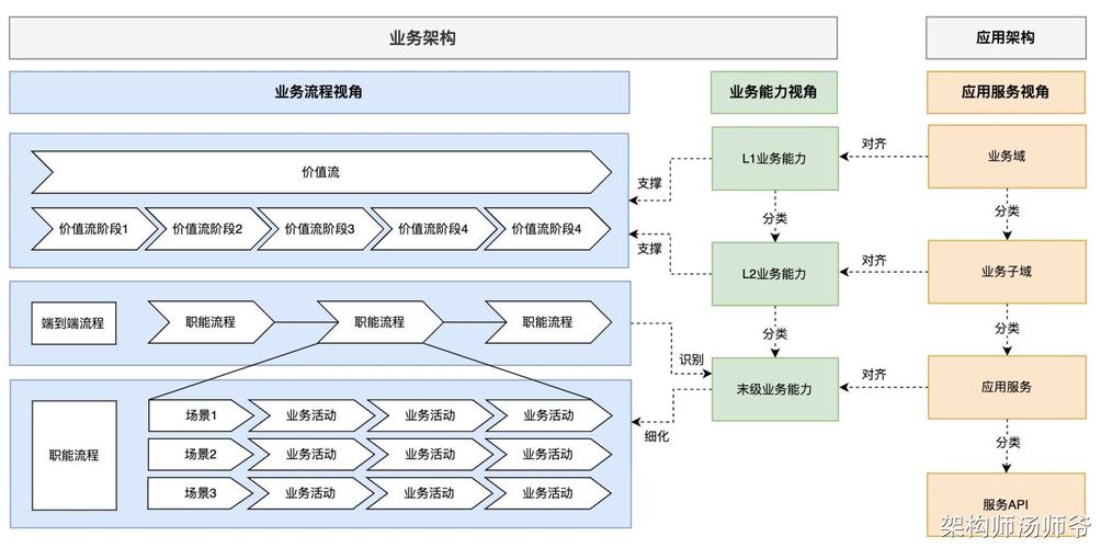 ABP框架中，数据传输对象如何与应用服务有效交互？