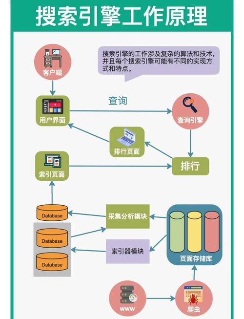SEO与搜索引擎的关系如此紧密，其发展过程是否需要稳扎稳打呢？