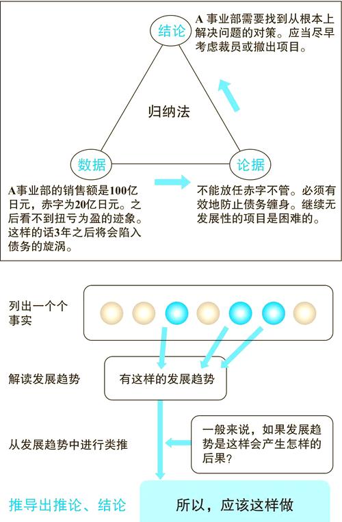 如何运用归纳法掌握php的魔术方法？