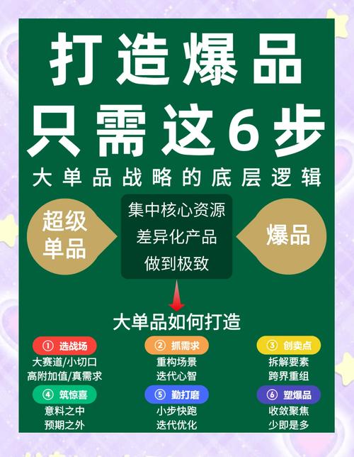 如何通过秒杀眼球、曝光翻倍，打造内容力MAX的爆款？