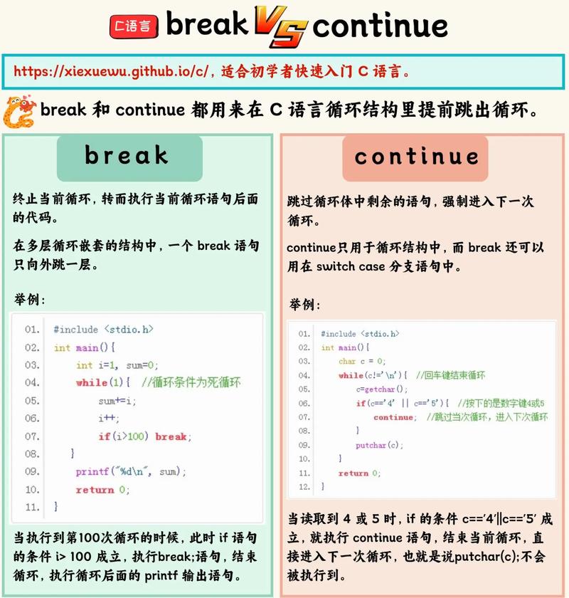 JS中continue与break关键字有何本质区别？