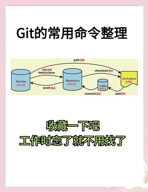 如何通过Git命令行精确删除特定文件而不影响其他代码？