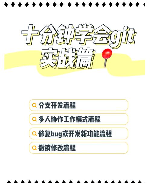 如何使用git撤销commit操作？
